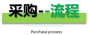 风淋室采购流程