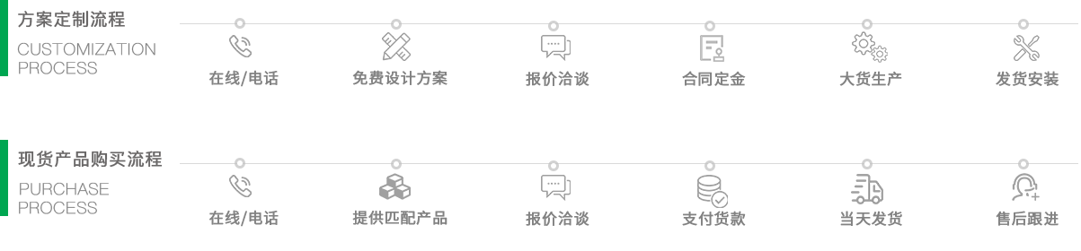 深圳富士通合作流程