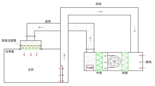 洁净室